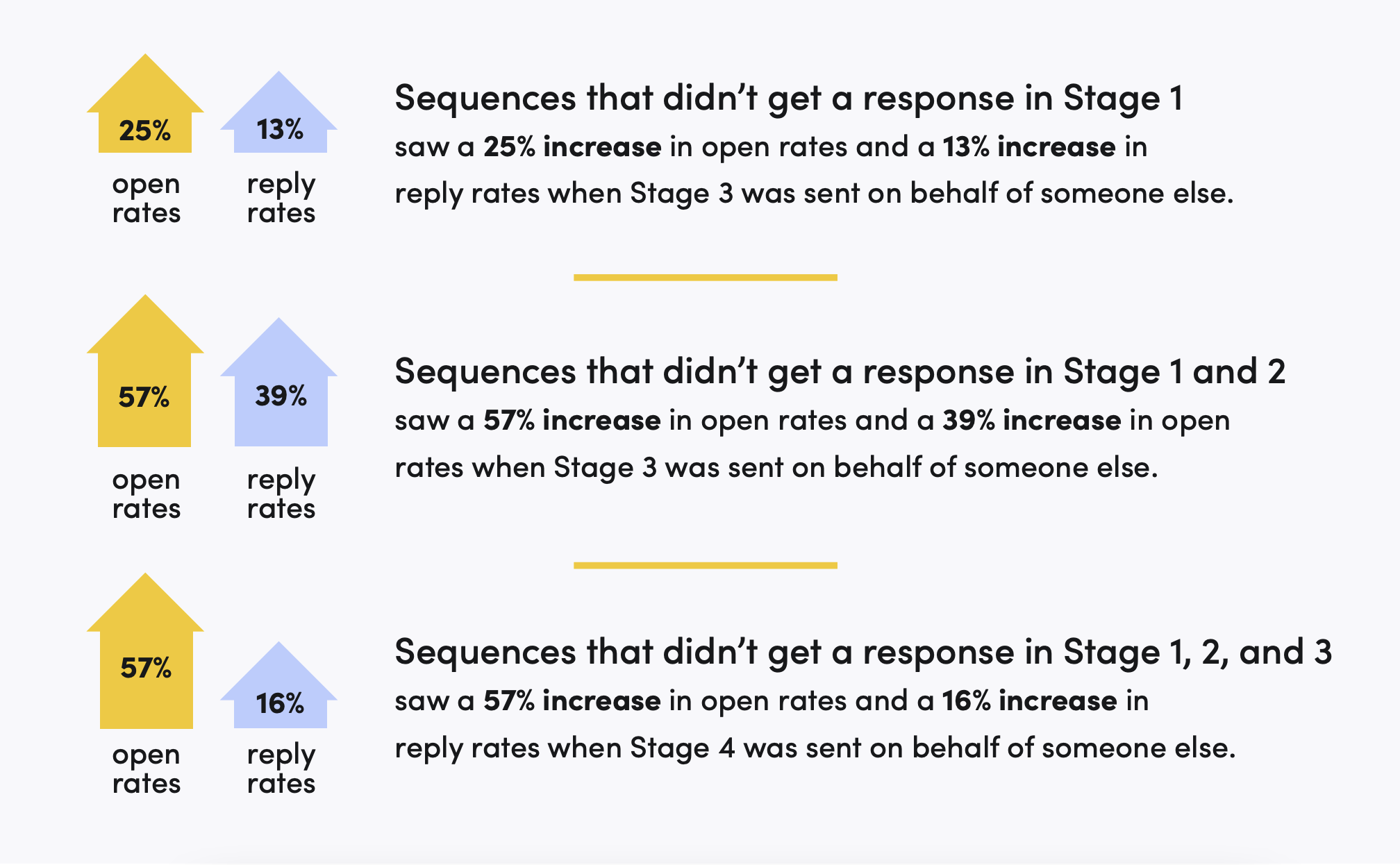 150 Opening Lines and Samples for High Reply Rates