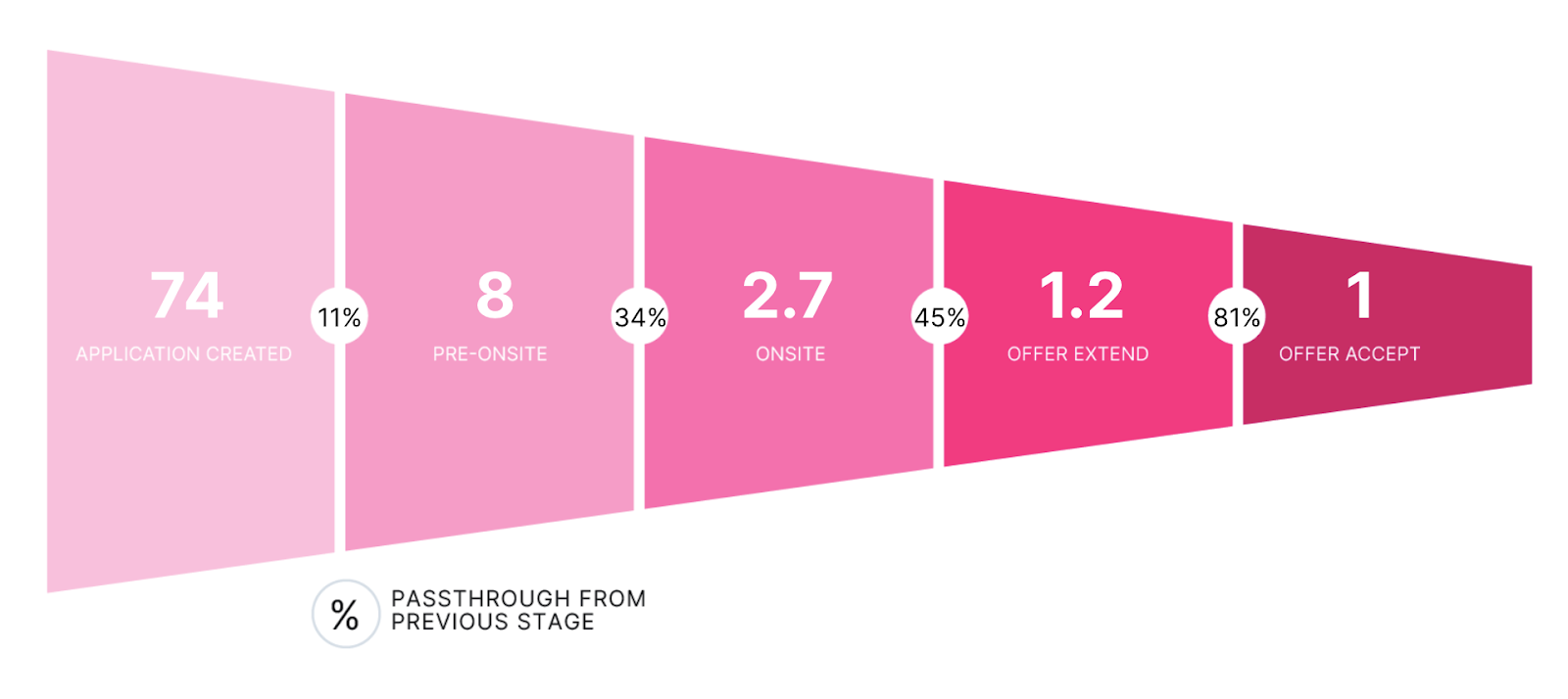 Recruiting by the numbers: Why the sites get the rankings right