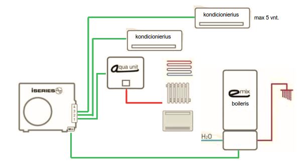 schema