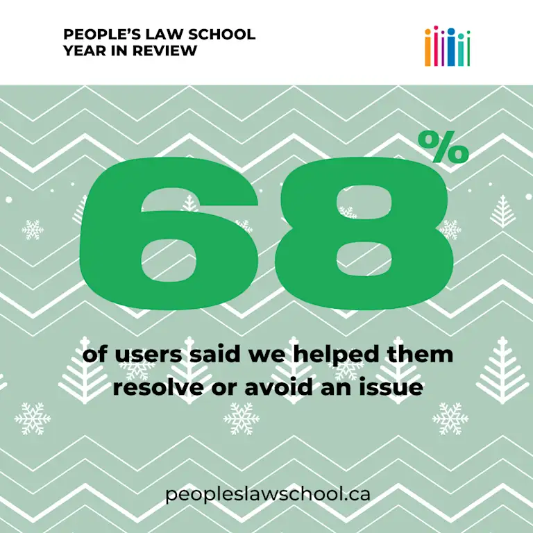 68% of users said we helped them resolve or avoid an issue