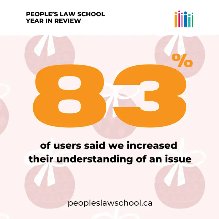 83% of users said we increased their understanding of an issue