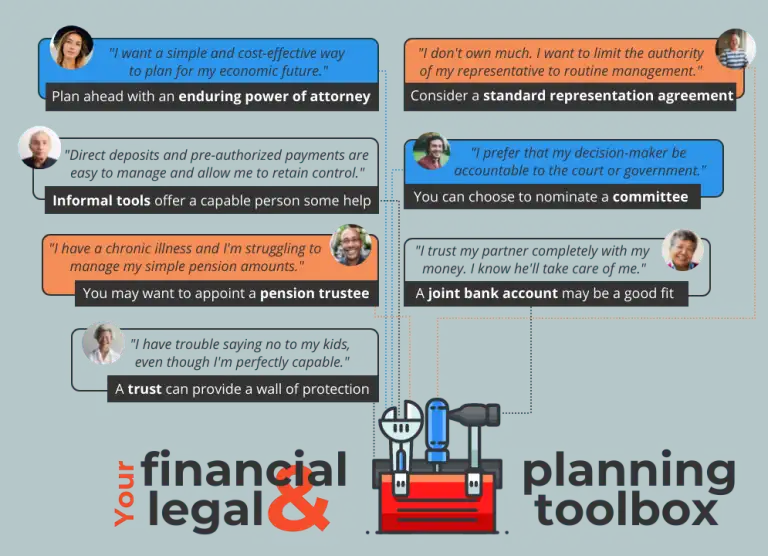 Your financial and legal planning tool box infographic