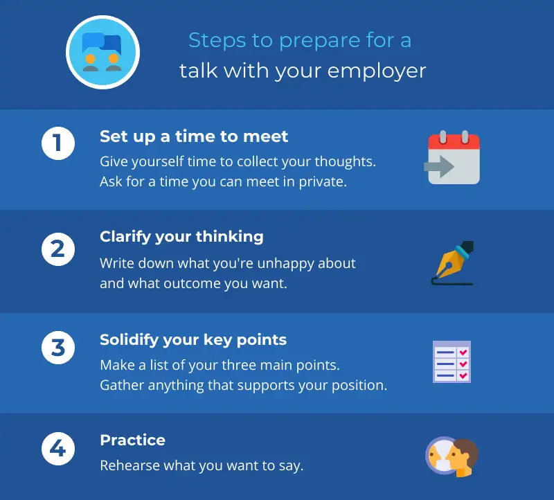 List of steps to prepare for a talk with your employer