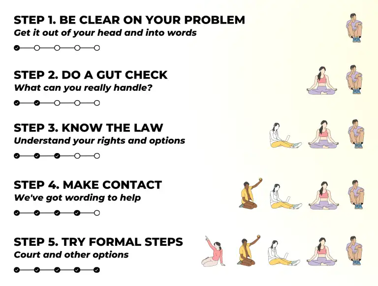 Graphic of five steps to deal with a problem, including illustrations of people