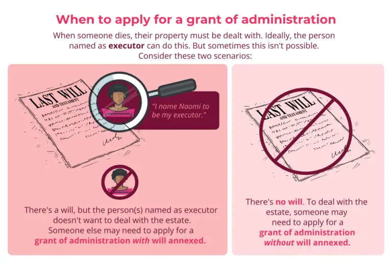 Infographic of when to apply for a grant of administration