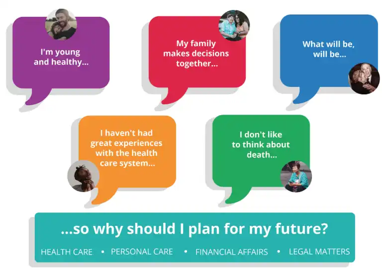 Front side of planning postcard on why plan for your future care