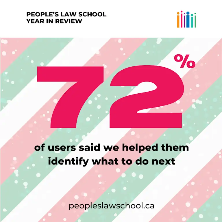 72% of users said we helped them identify what to do next