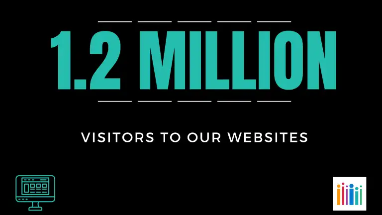 Slide of number of website visits in 2023 (1.2 million)