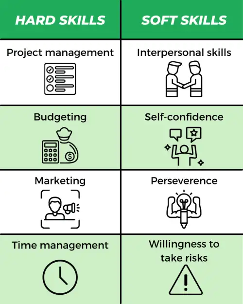 Table of useful skills for self-employment