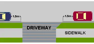Illustration showing how far a car must be from a driveway when parked