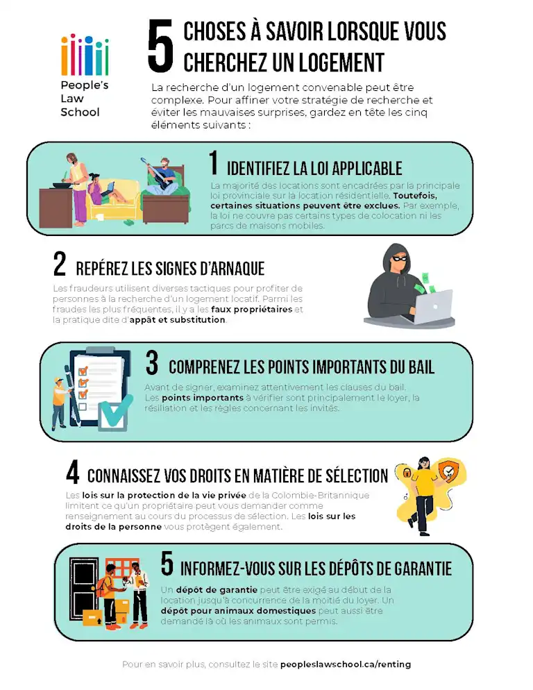 Publication image - Infographic on 5 things to know when looking for a place to rent (French)