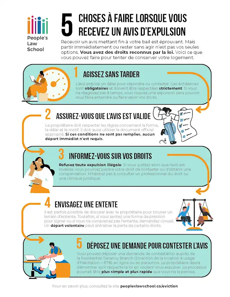 Publication image - Infographic on 5 things to do when you receive an eviction notice (French)