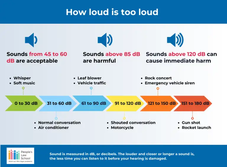 Infographic showing how loud is too loud