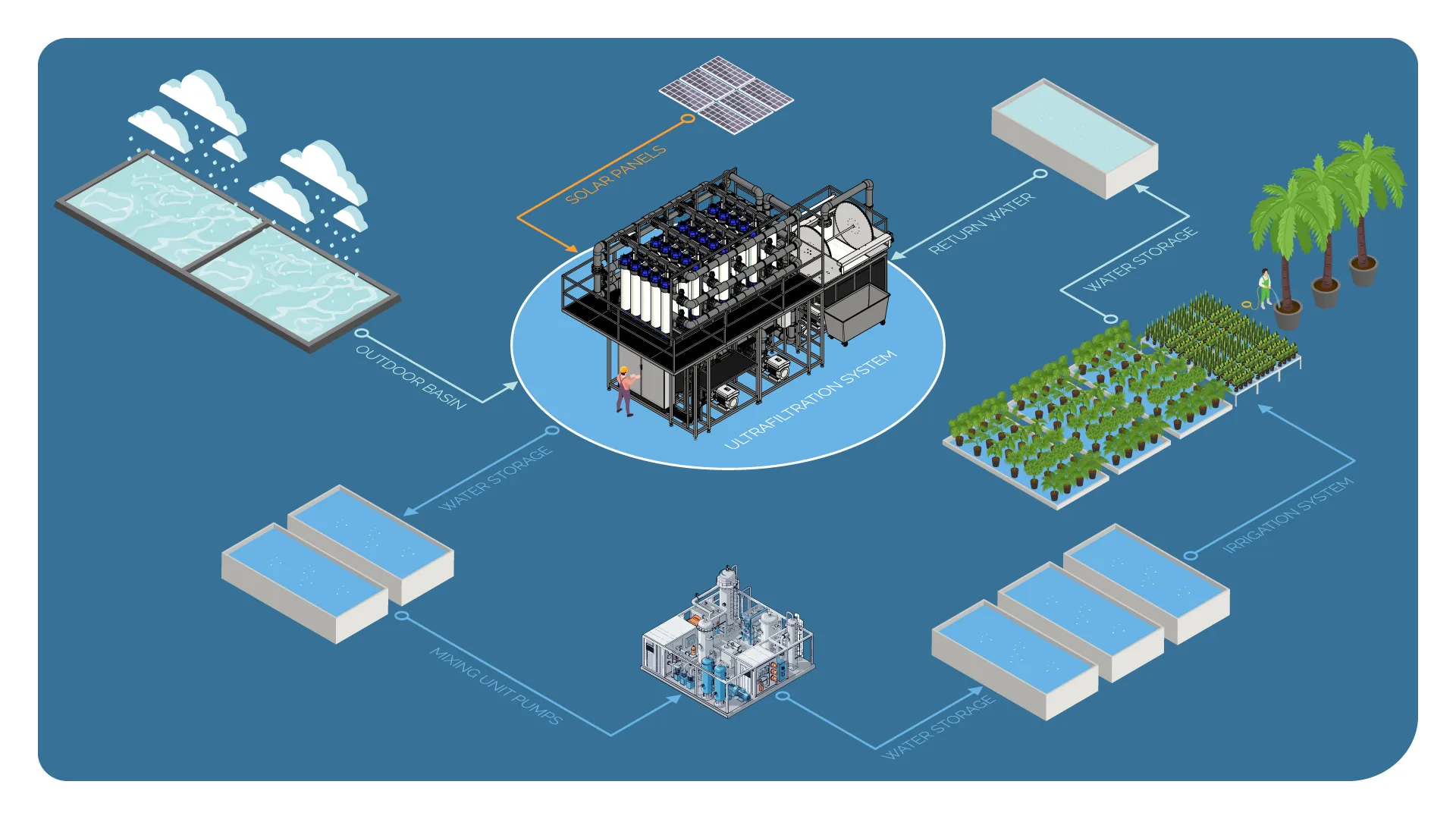 Infographic-ultrafiltratiesysteem en