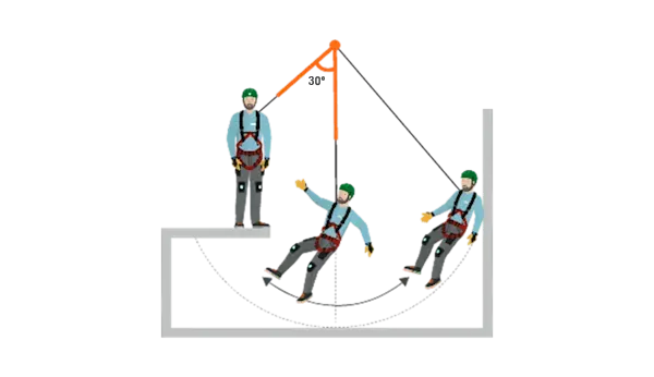 https://images.ctfassets.net/x0ki84gnhvvx/26lRayHAiT41dpZeoqIwjn/9d1786ba5cf722b3e4ad0c14203fb95e/Pendul_01.png
