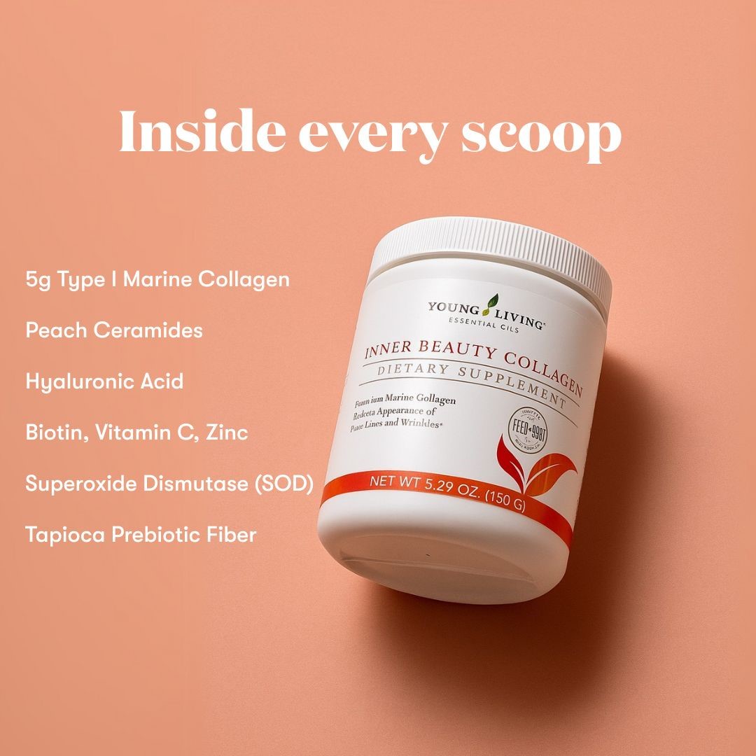 Young Living Inner Beauty Collagen supplement container is displayed at an angle on a pink surface, with ingredient highlights listed: marine collagen, peach ceramides, hyaluronic acid, biotin, vitamin C, zinc, SOD, and tapioca prebiotic fiber. Text reads: Inside every scoop.