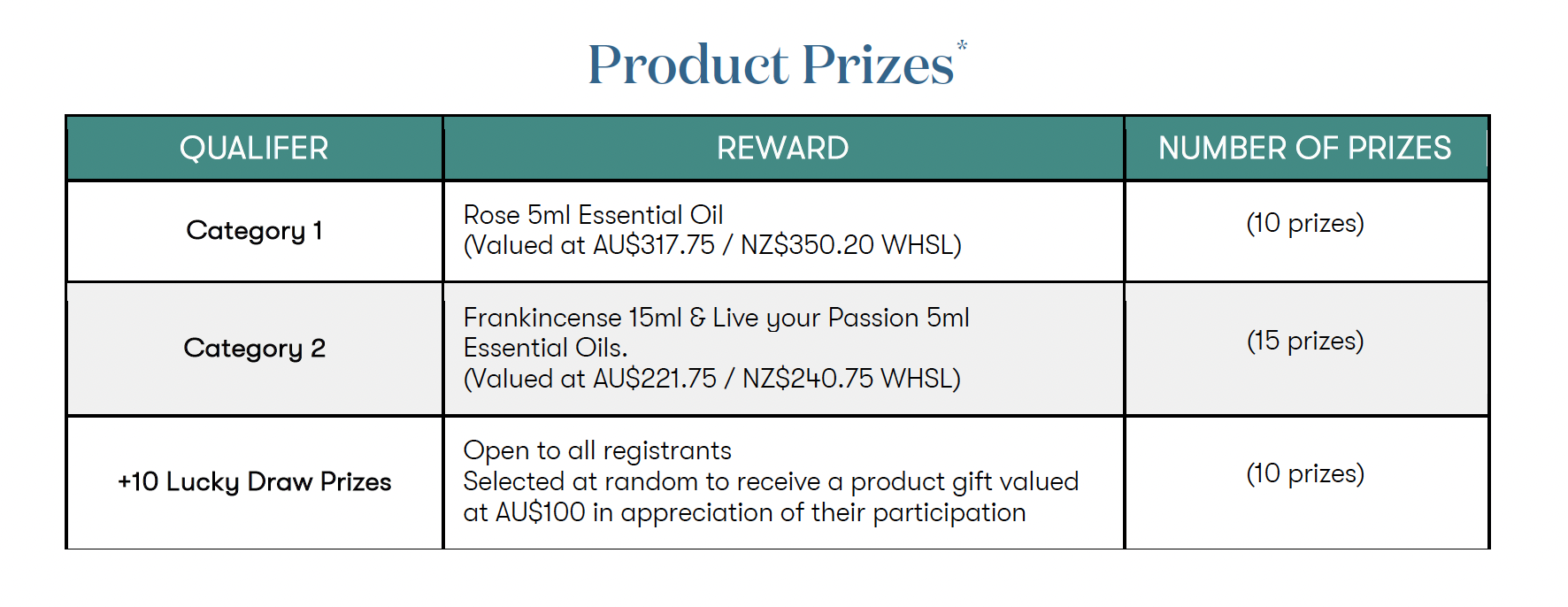 Product prizes