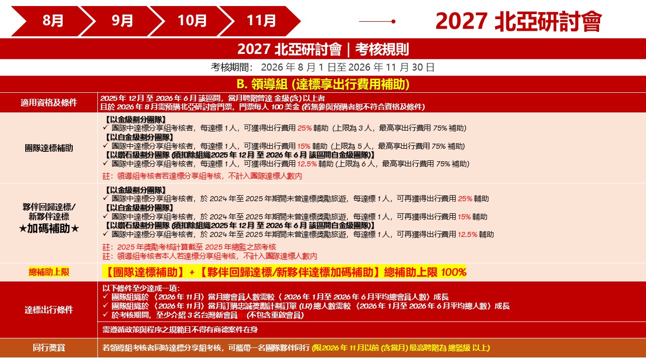 2027 北亞研討會 B 領導組考核規則