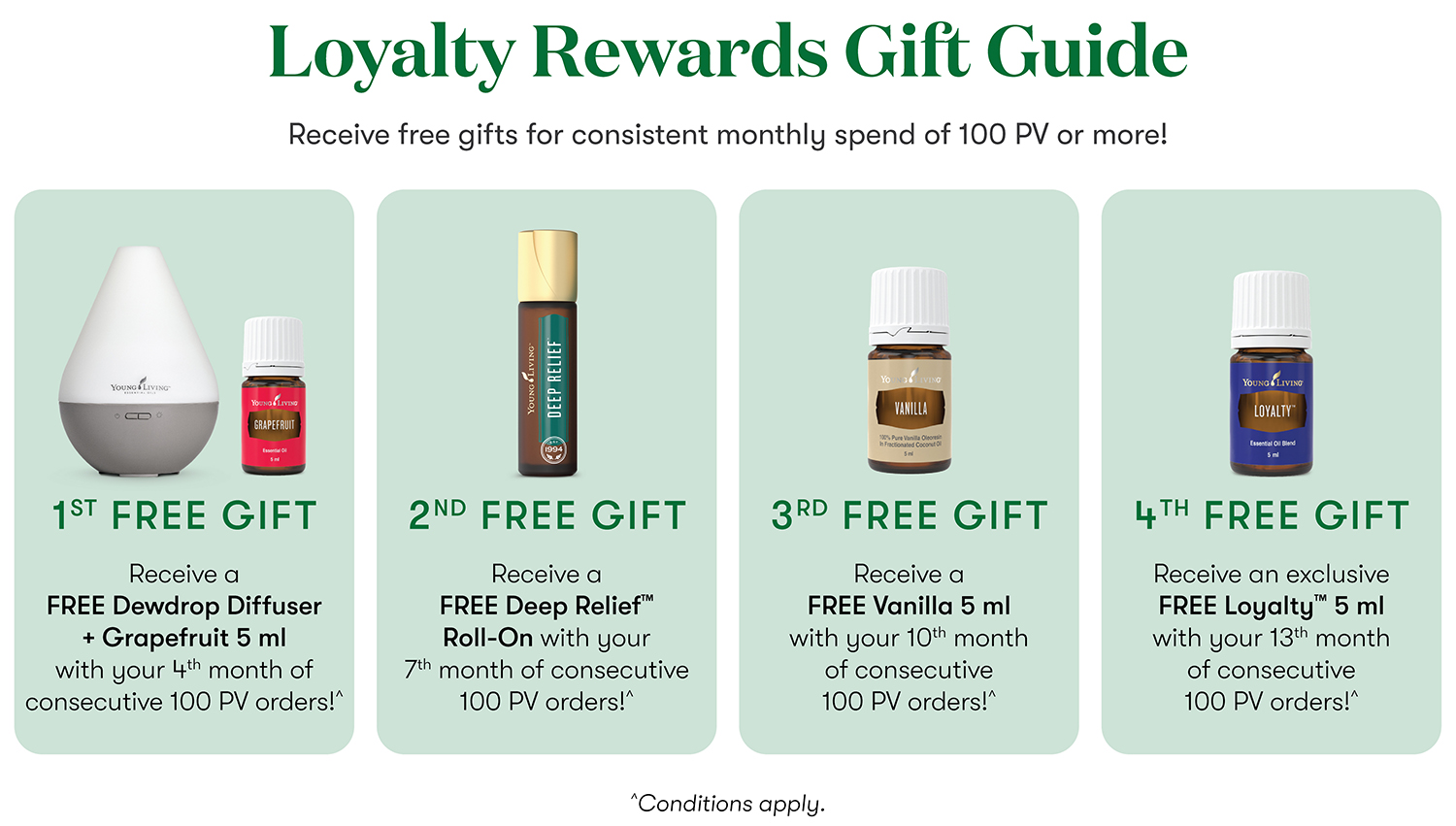 Loyalty Rewards