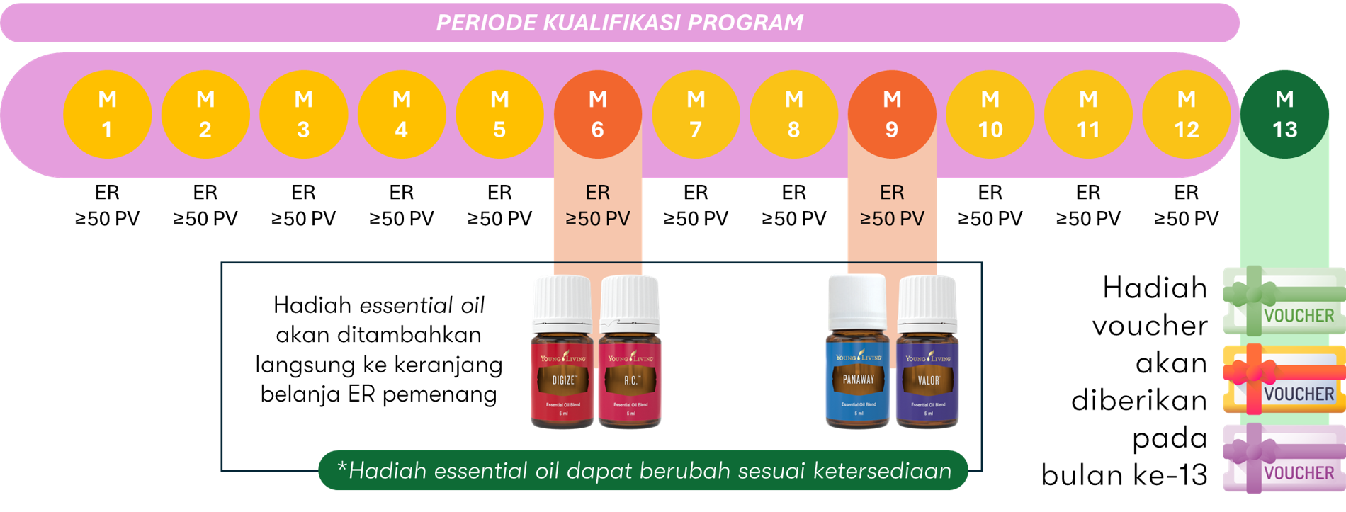 Banner Program Royalty Club