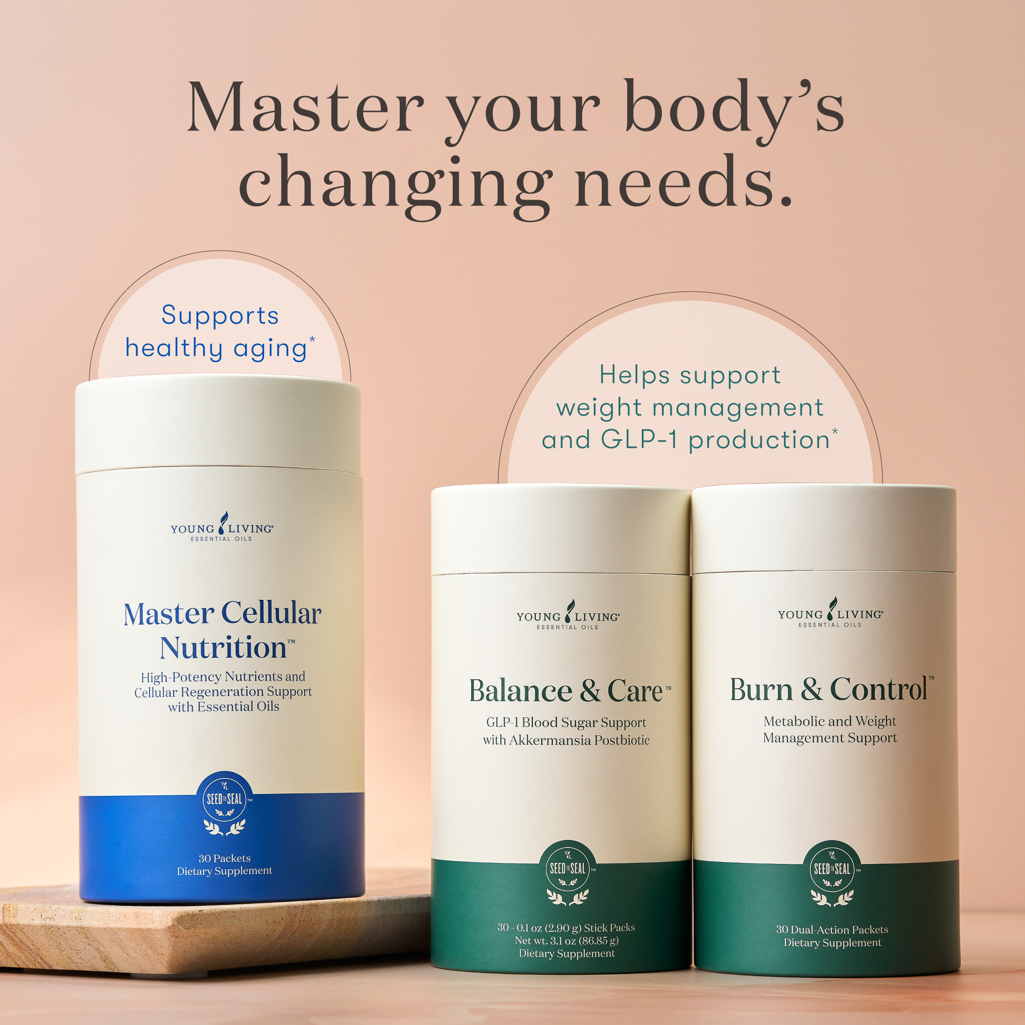 Master Your Metabolic Bundle