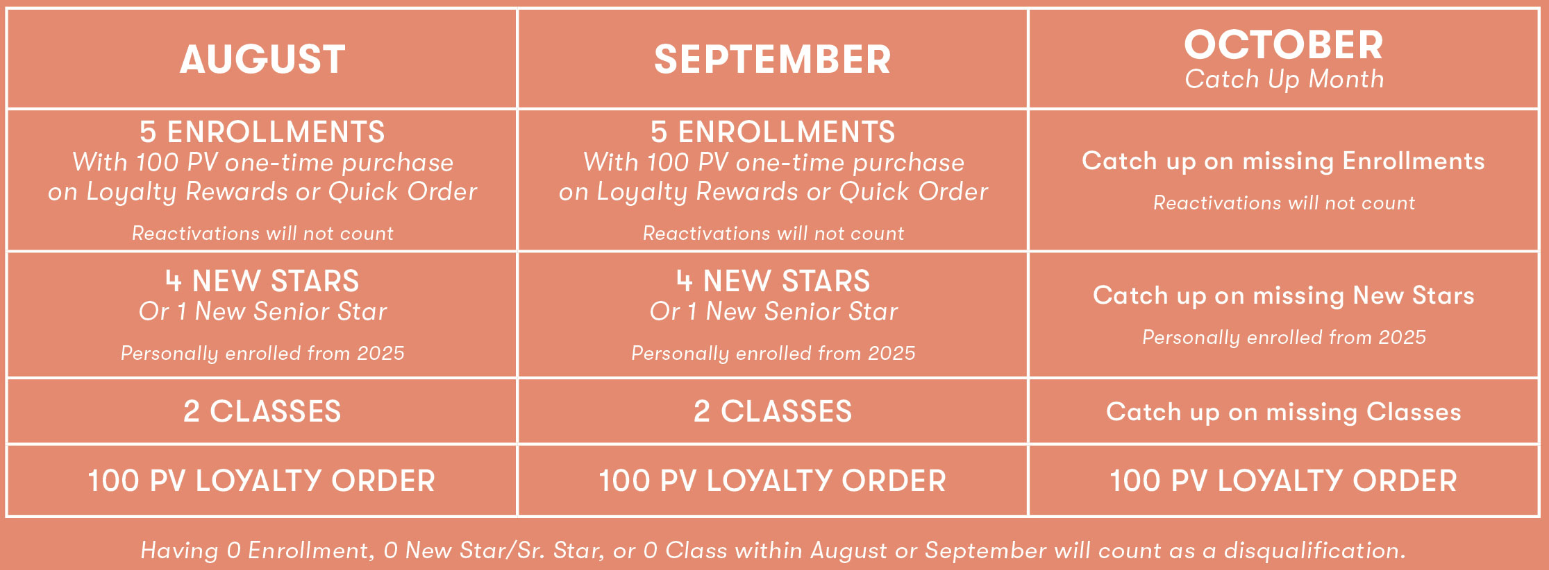 MONTHLY GOALS