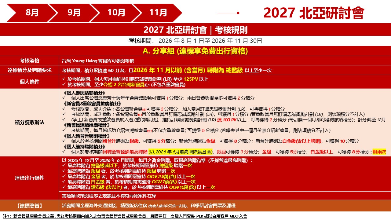 2027 北亞研討會 A 分享組考核規則
