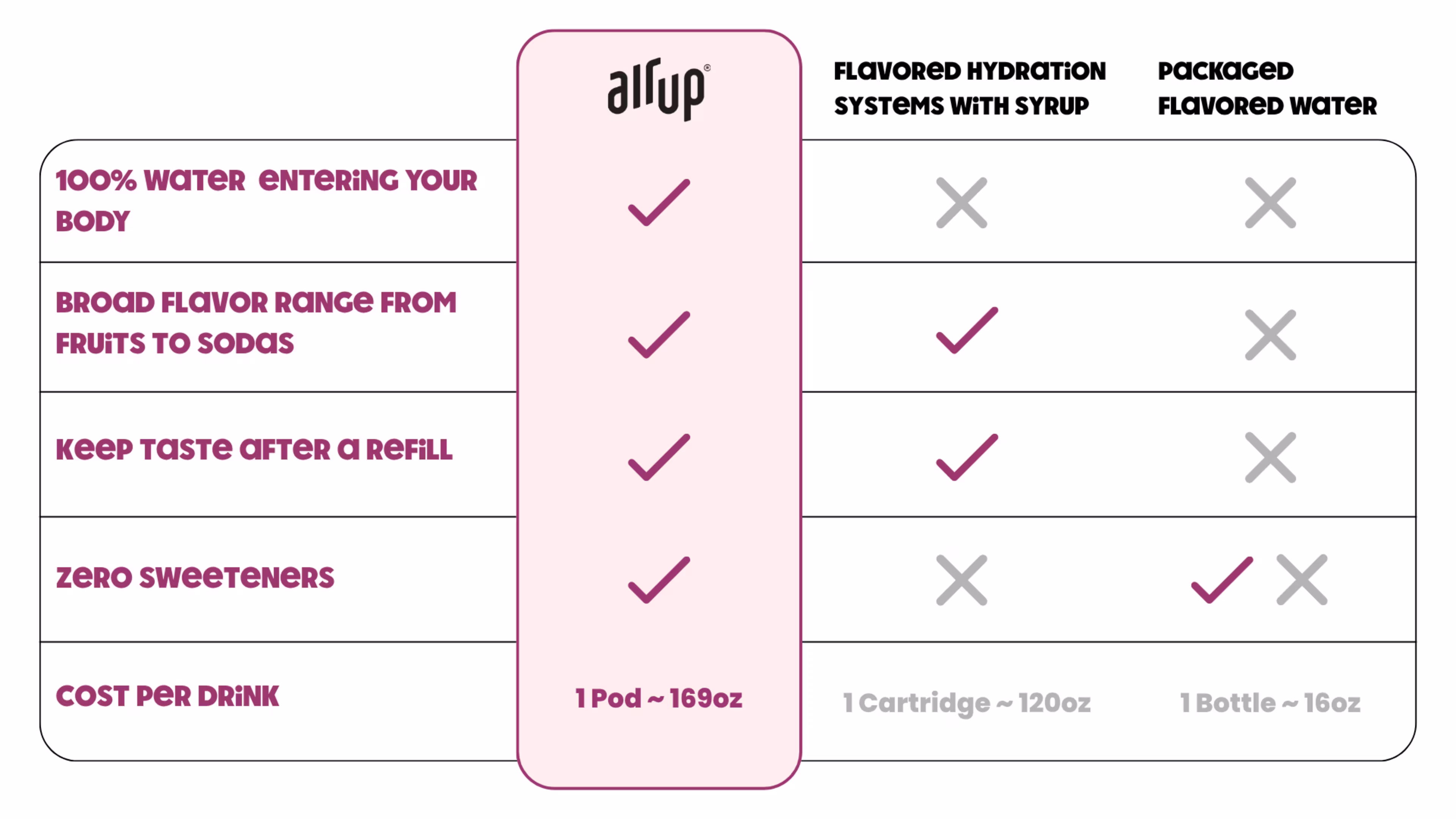 Single Use Flavored Water