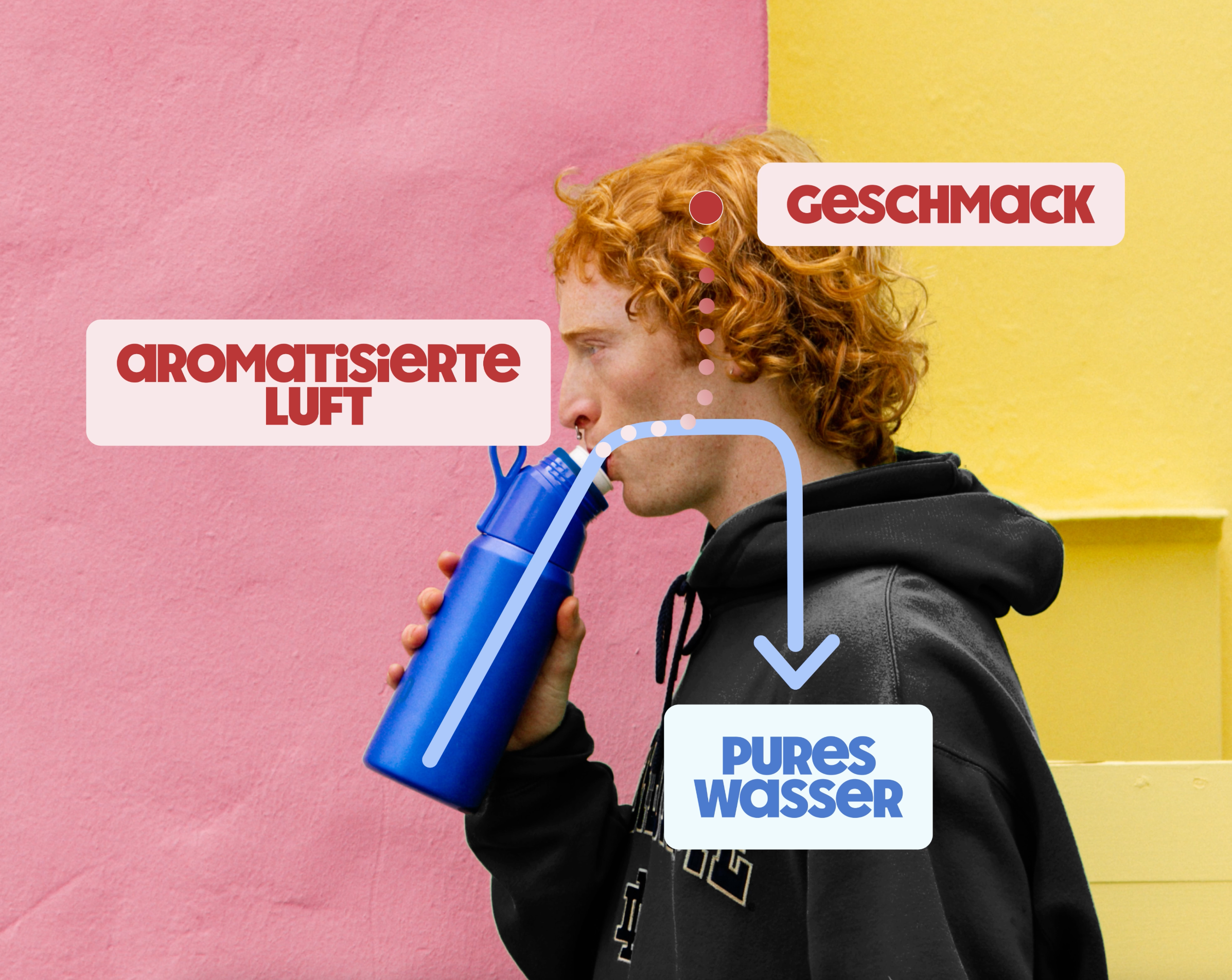 So funktioniert air up® | Verwandle dein Wasser durch Duft