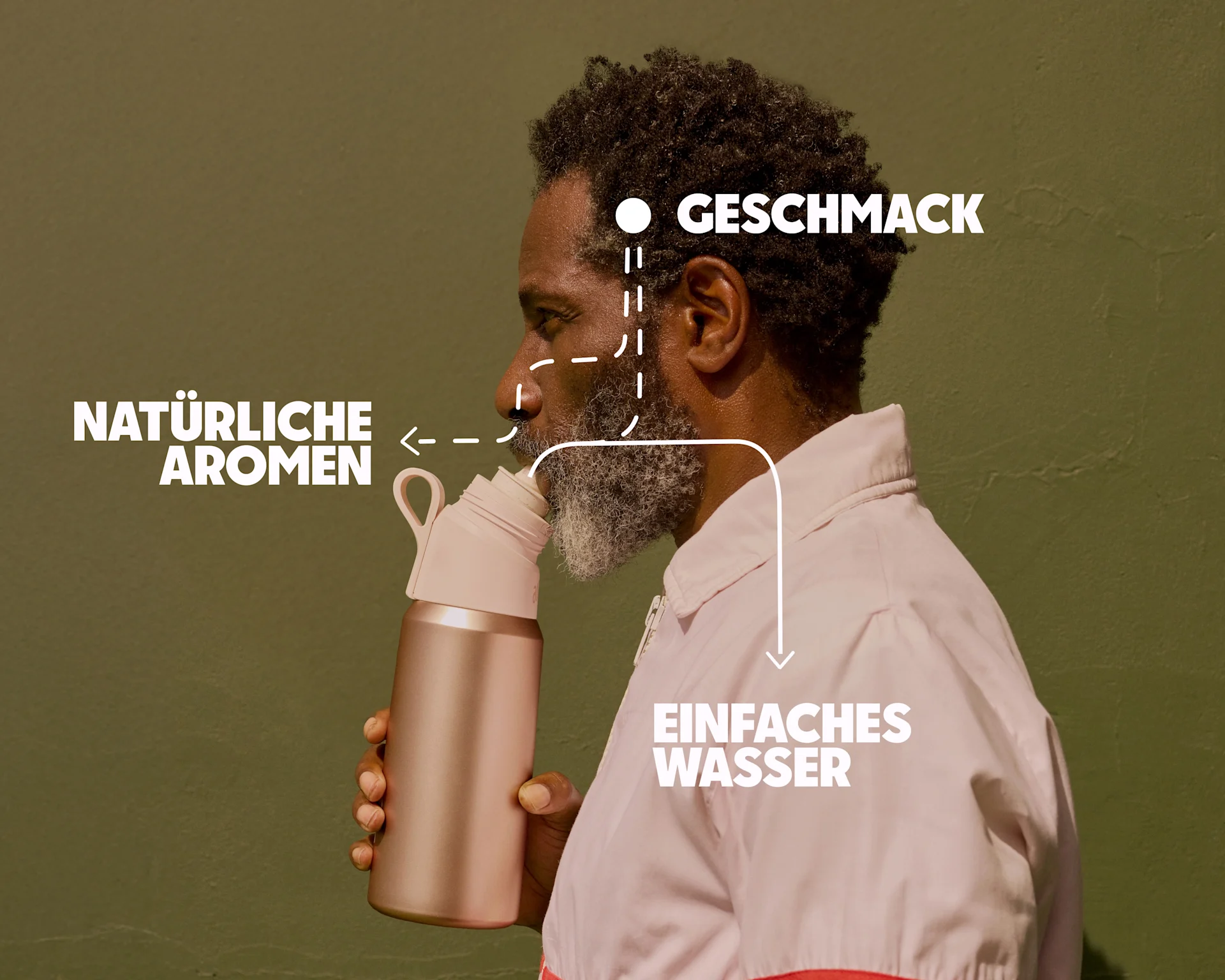 So funktioniert Air Up | Verwandle dein Wasser durch Duft | air up® Schweiz