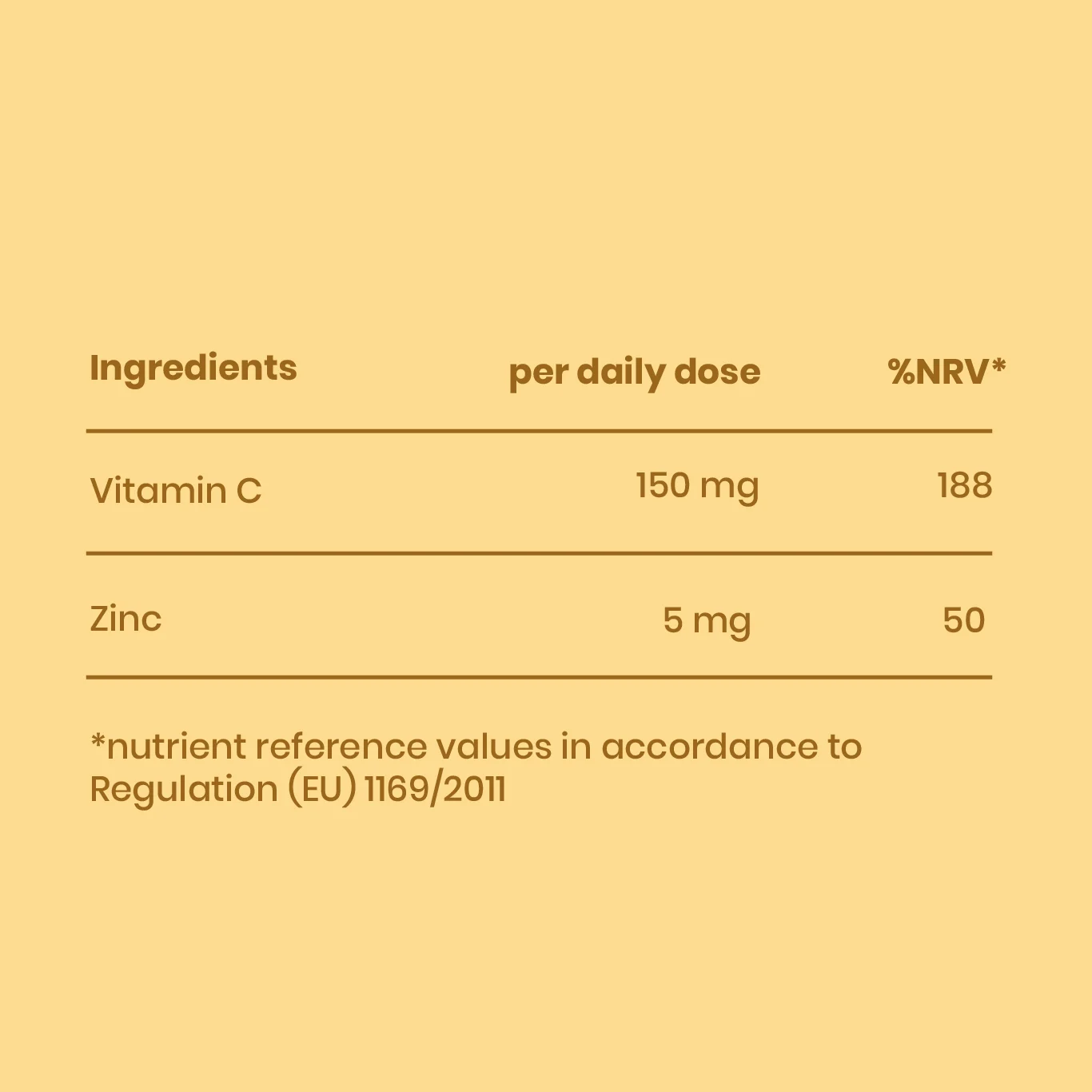 Immunity Table