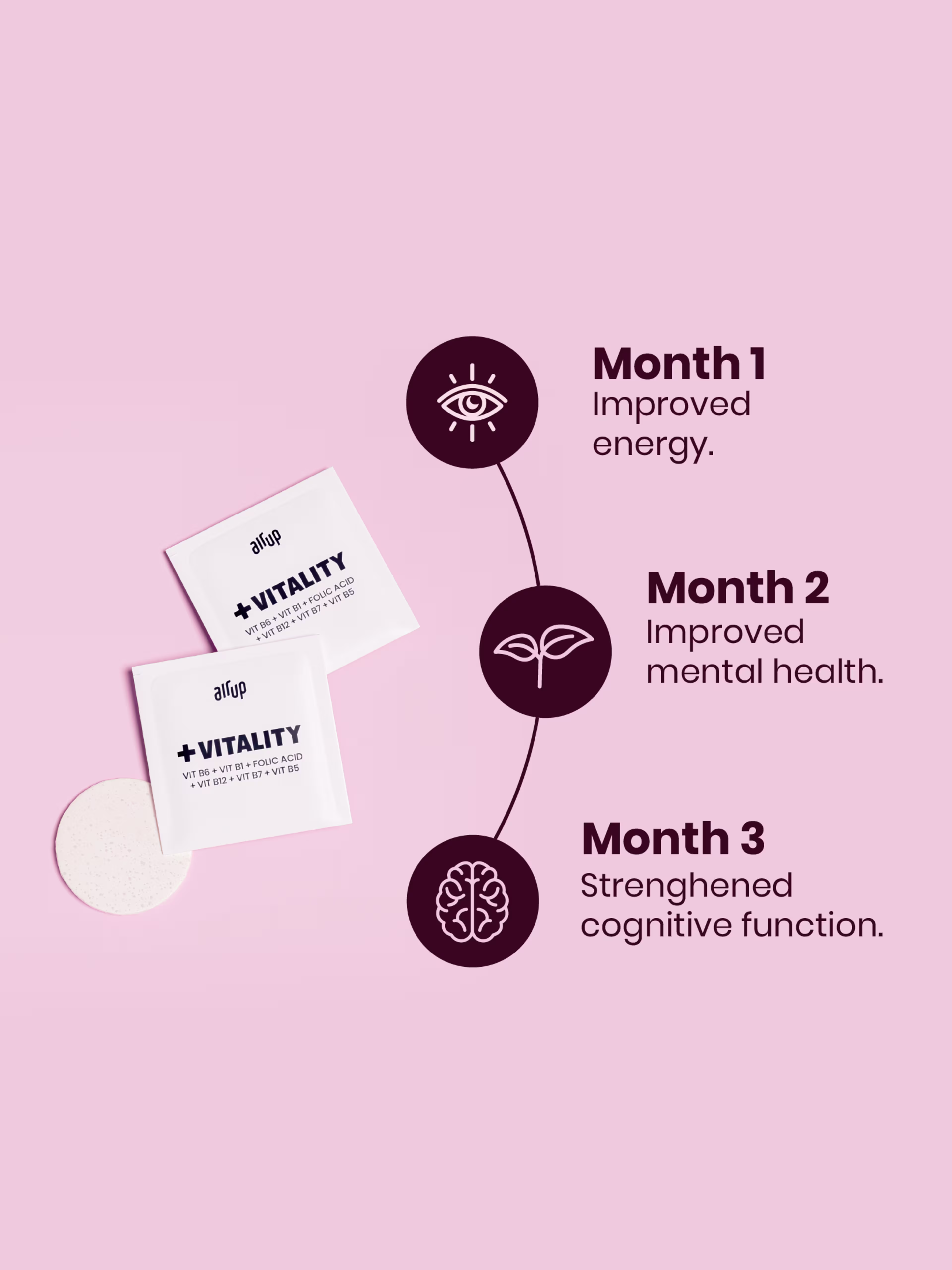 Product - Bundle - air up+ - Vitality & Peach - Card 5