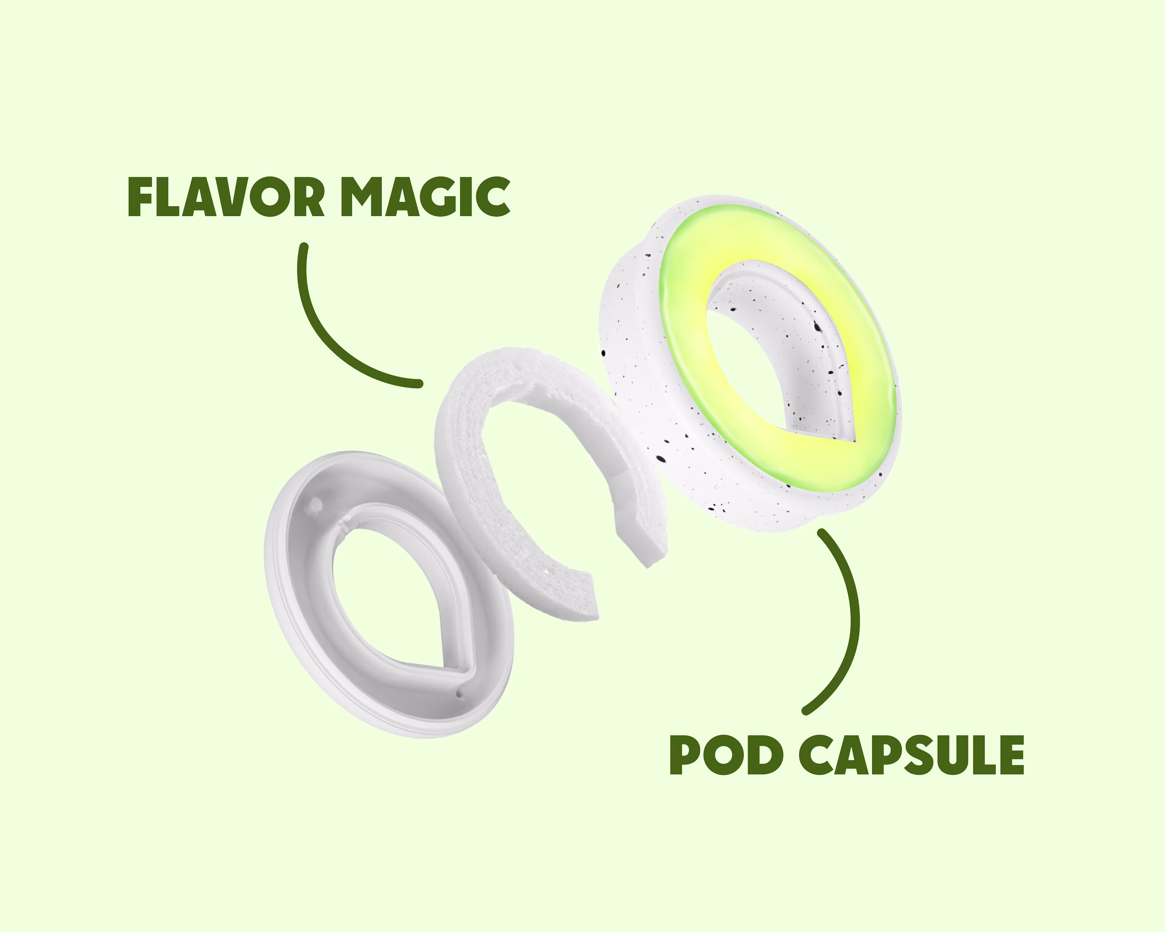 How it works – Block 4 - Revamp 24 - Flavor pods - Green BG