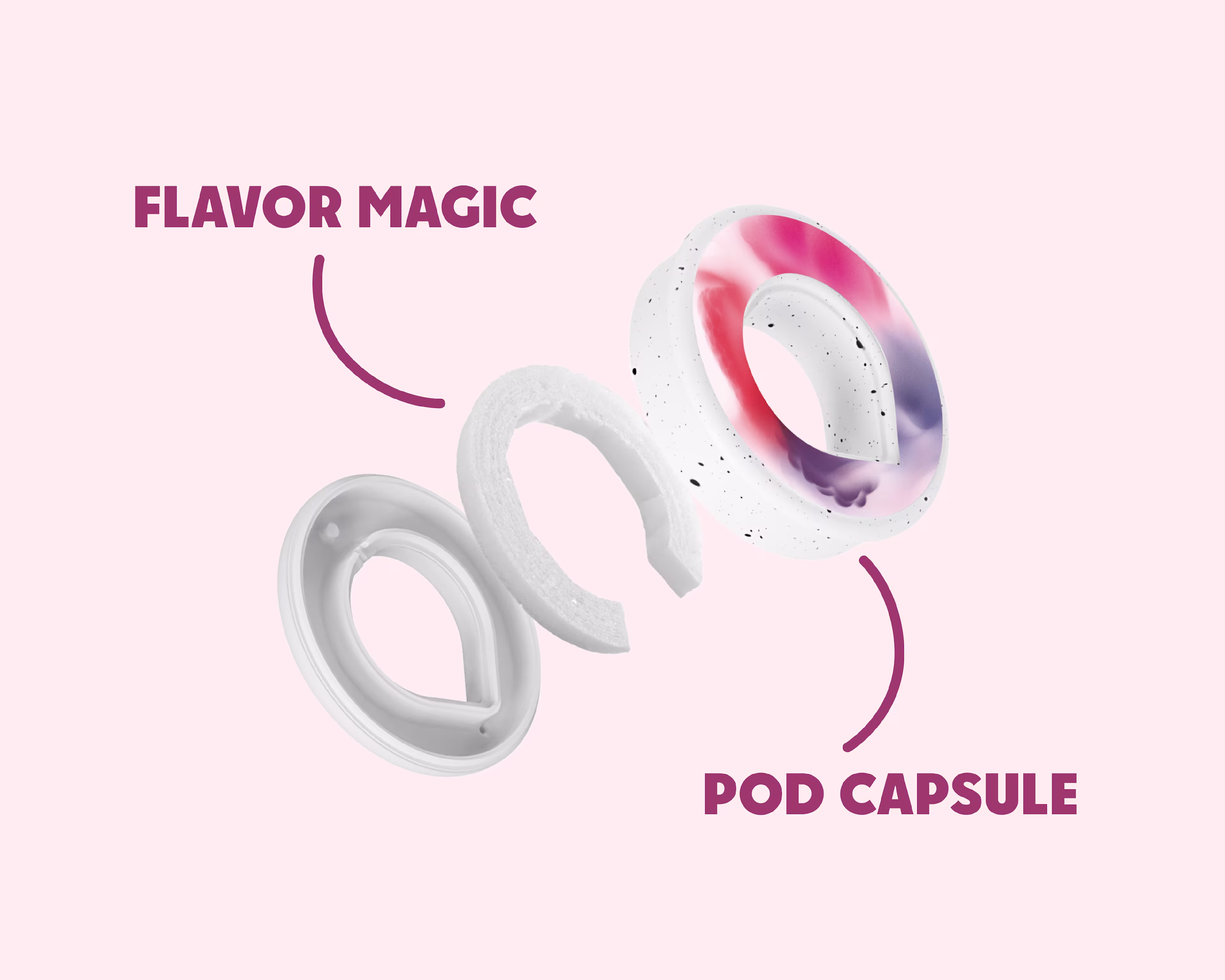 How it works – Block 4 - Revamp 24 - Flavor pods