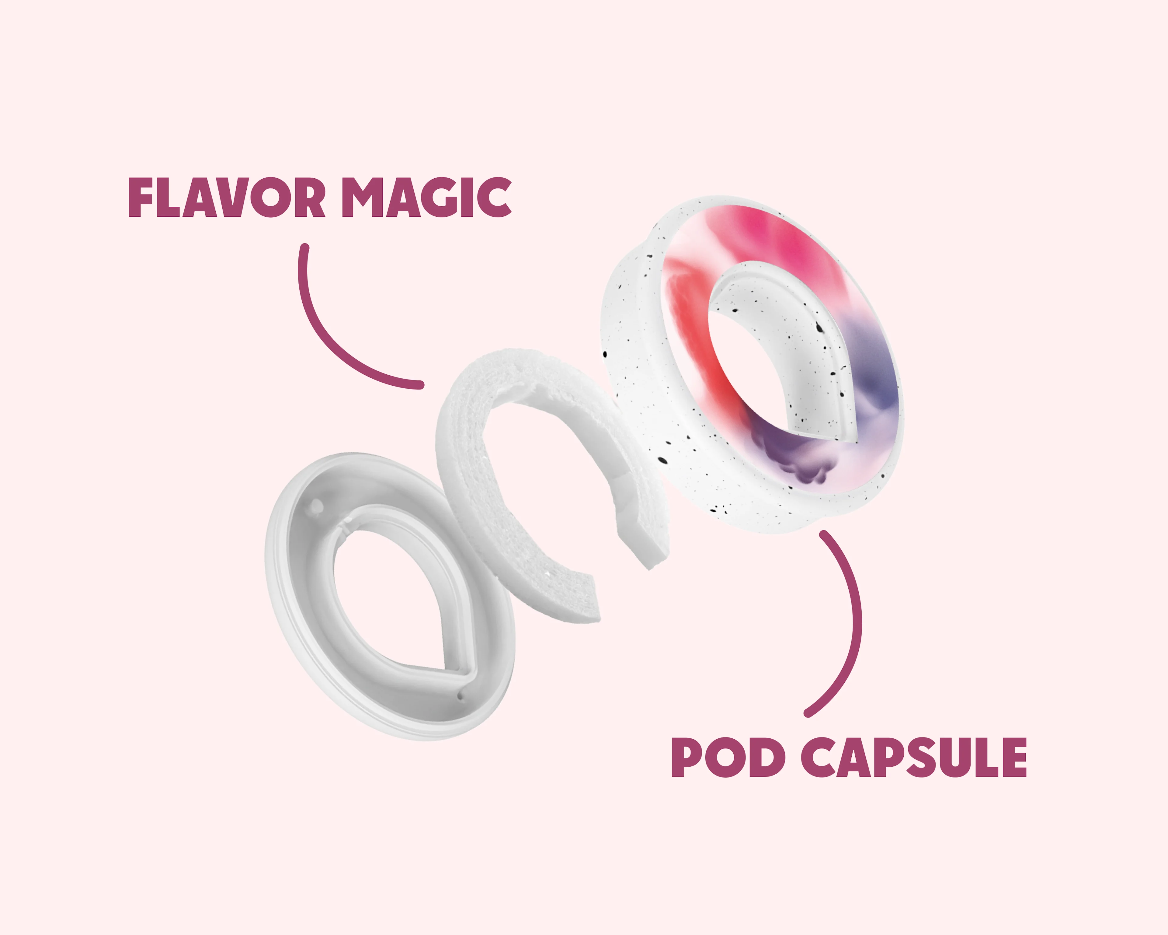 How it works – Block 4 - Revamp 24 - Flavor pods