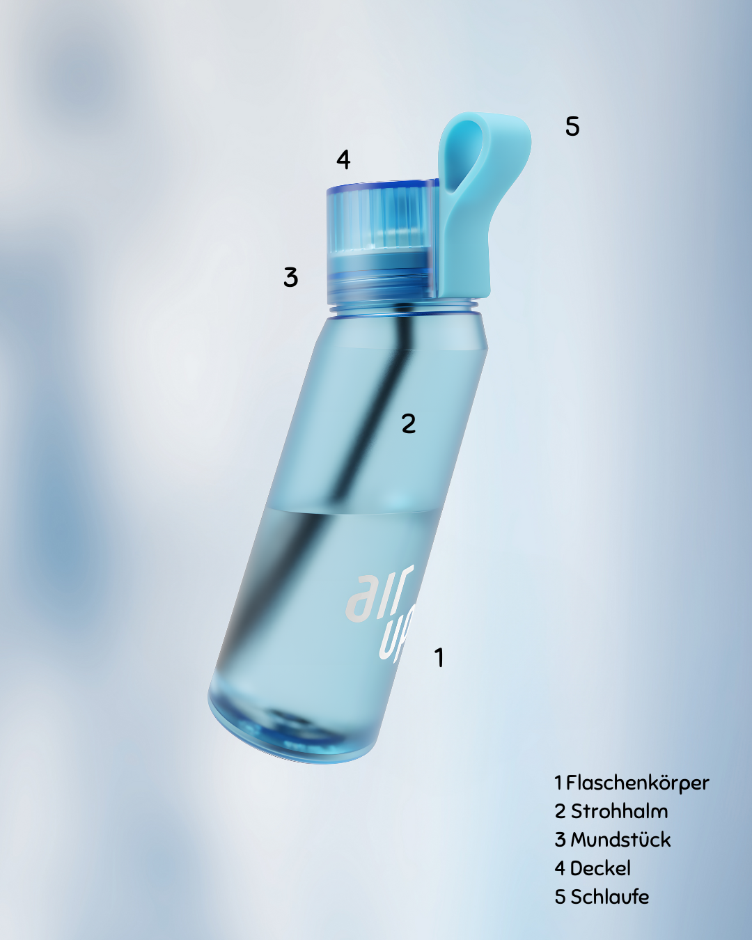 Wie baue ich die Twist Flasche zusammen?