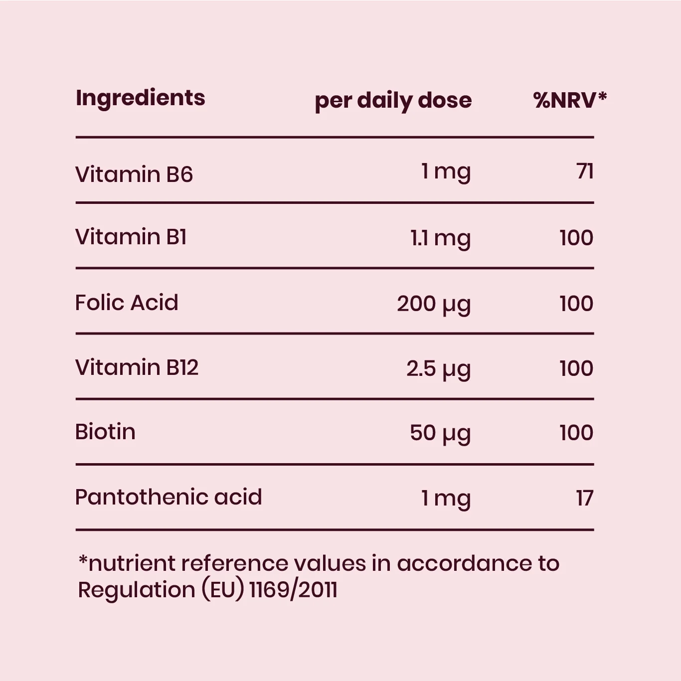 Vitality Table 