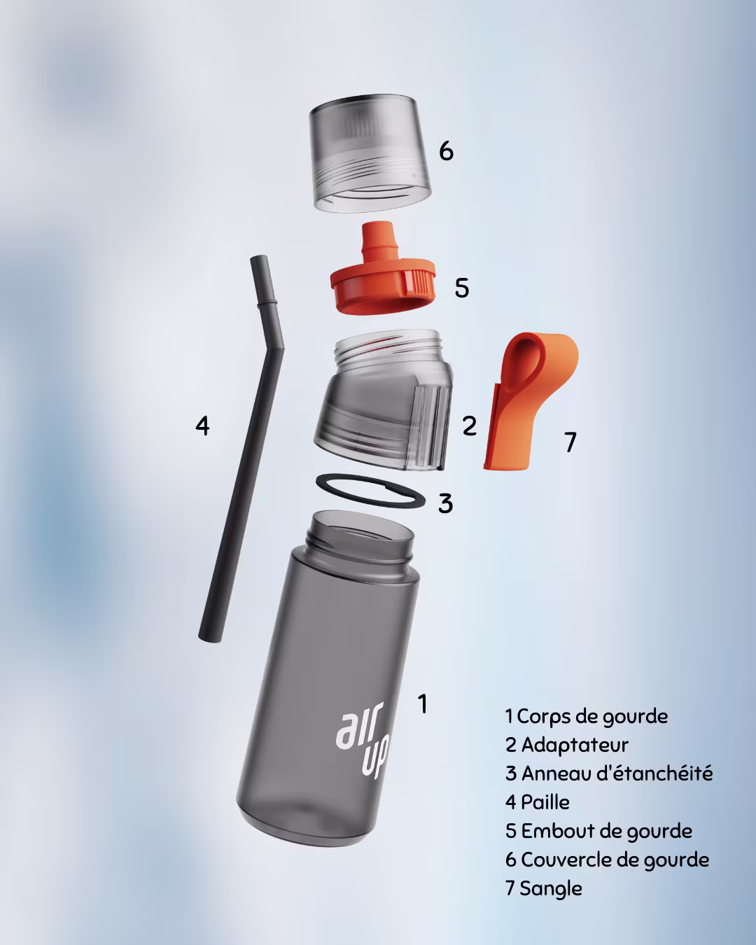 Gourde Twist Pro avec pièces numérotées :  Corps de gourde, 2. Adaptateur, 3. Anneau d’étanchéité, 4. Paille, 5. Embout de gourde, 6. Couvercle de gourde, 7. Sangle