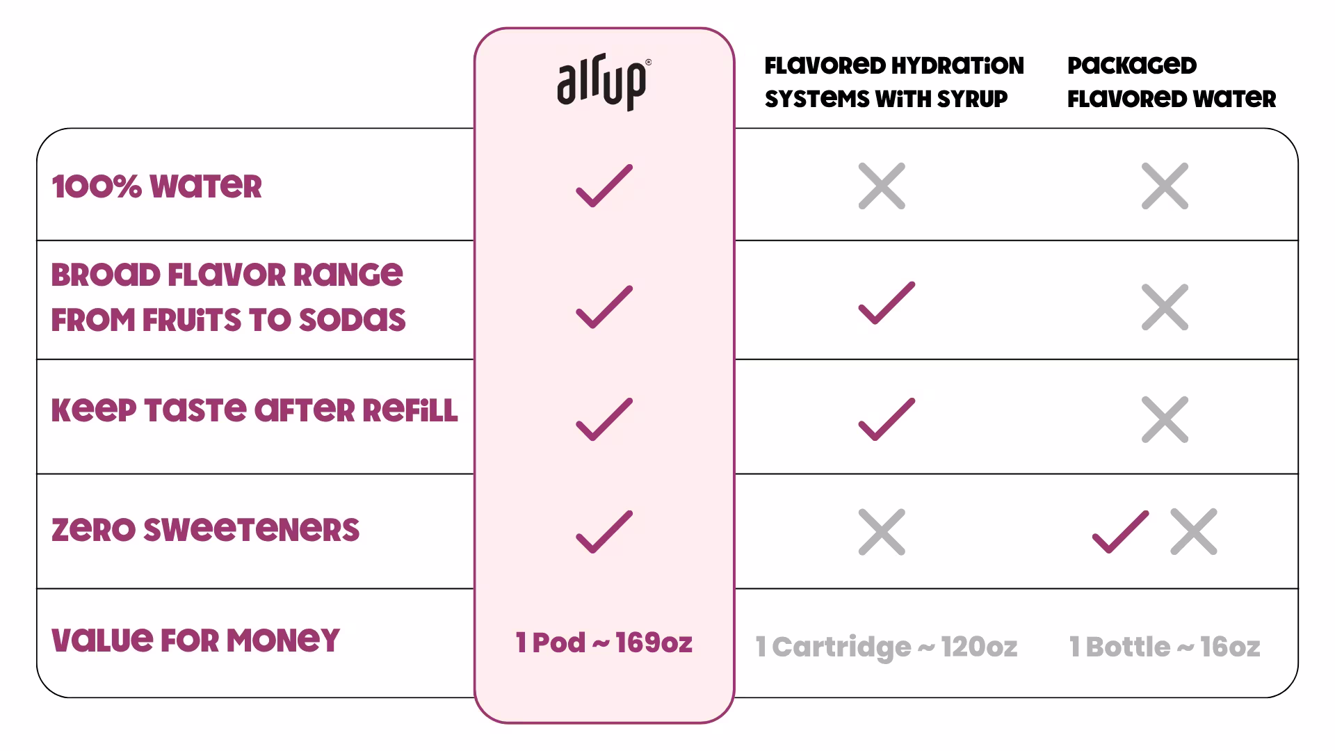 Website Competitor Comparison (1)
