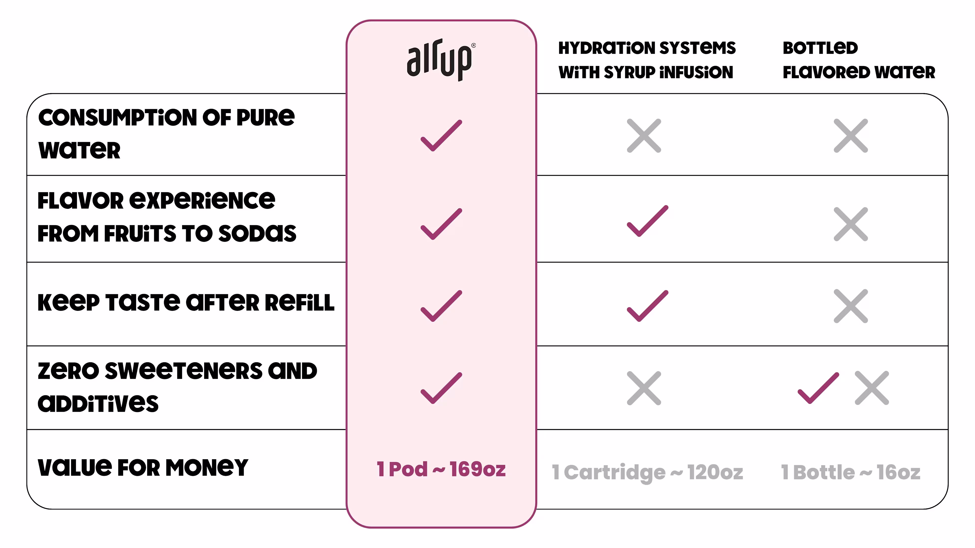Air Up vs. Flavored Water vs. Syrup Systems