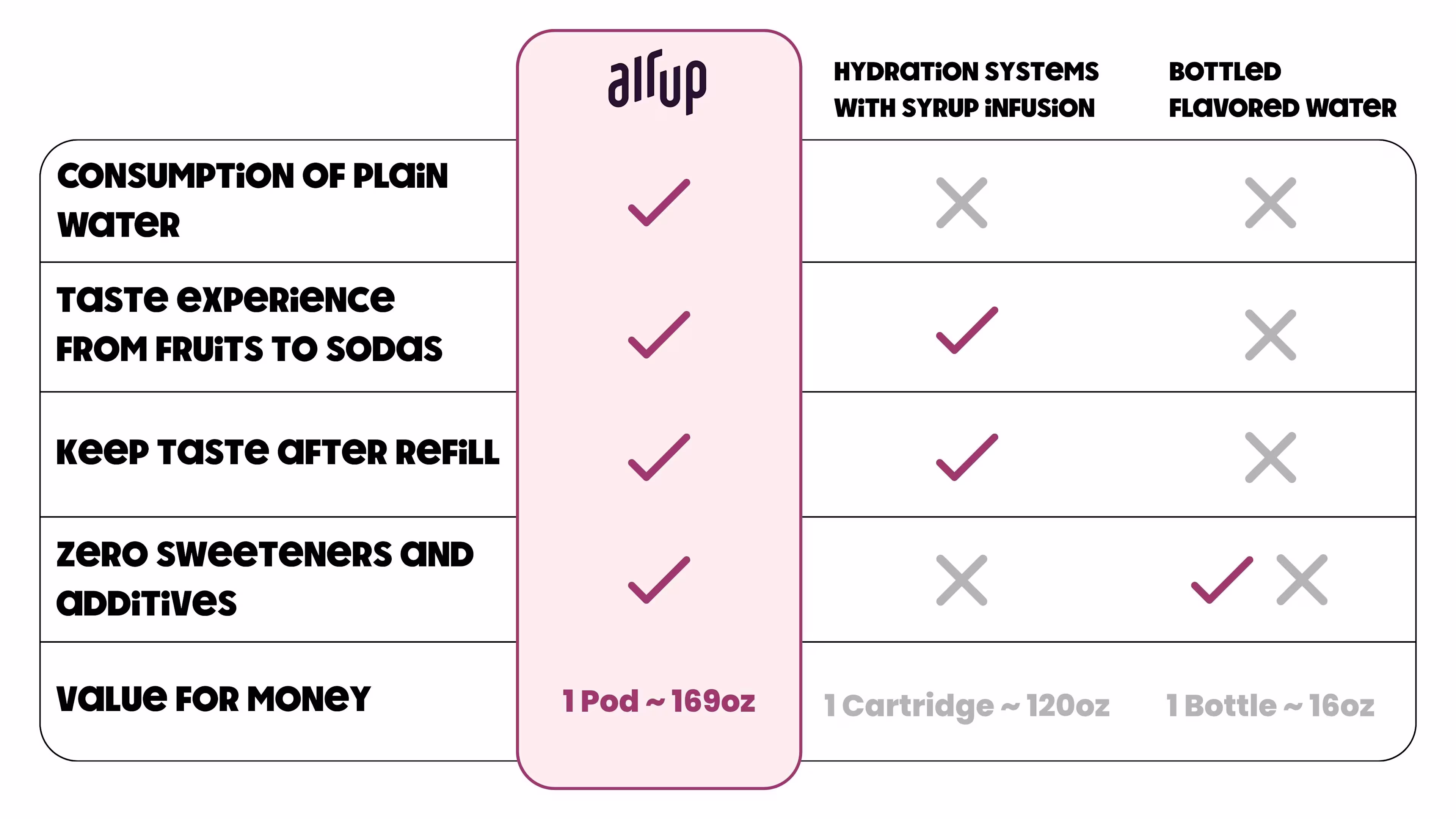 Air Up vs. Flavored Water vs. Syrup Systems