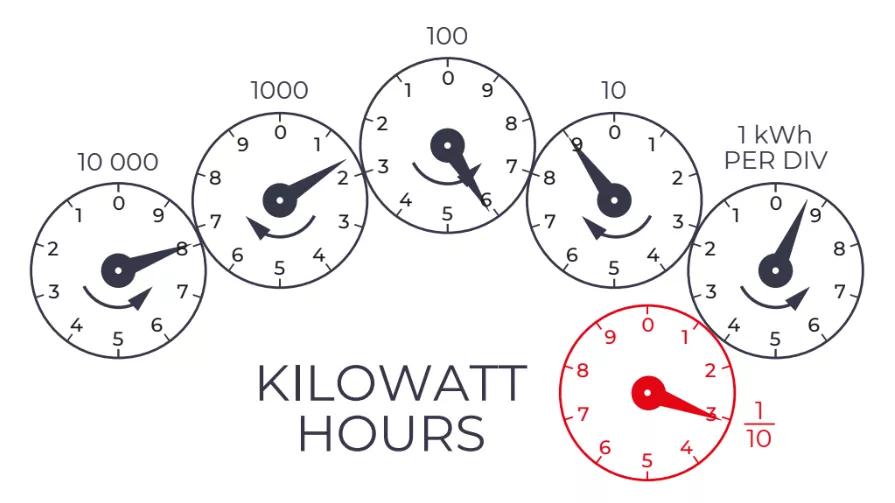 How to Read Your Gas Meter or Electricity Meter OVO Energy