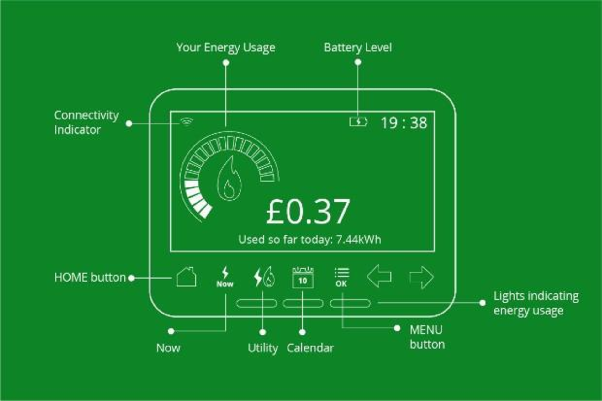 Smart meter In-Home Display (IHD) not working? Here’s what you need to do