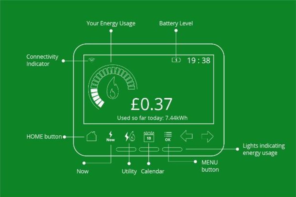 smart meter in home display