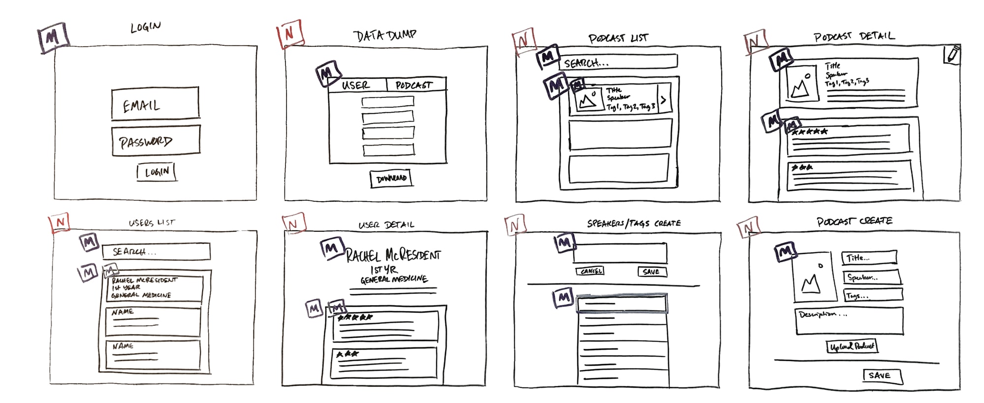 website wireframes