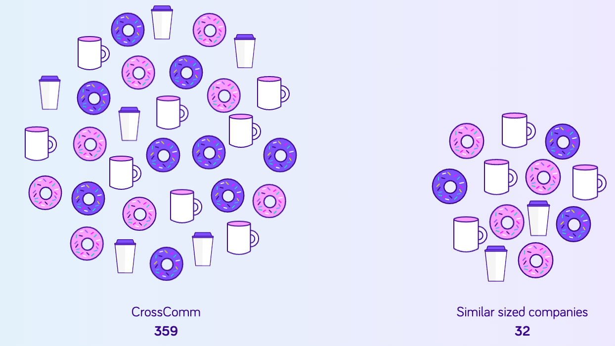 Donut Digest Collaboration 2022