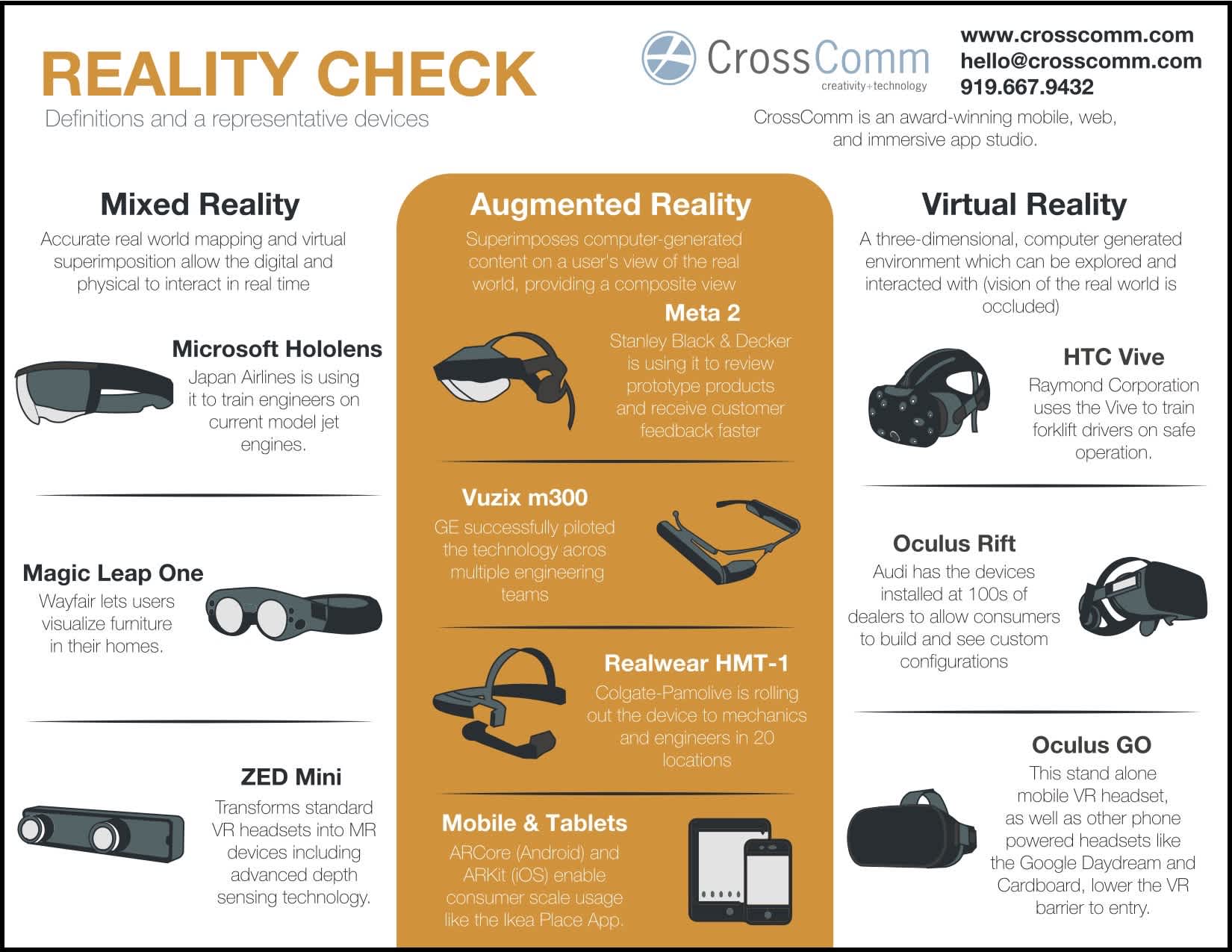 Headset Infographic