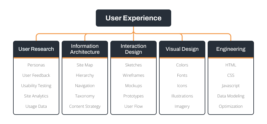 UX breakdown