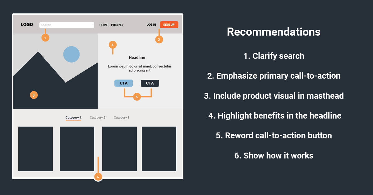 Sample UX Report