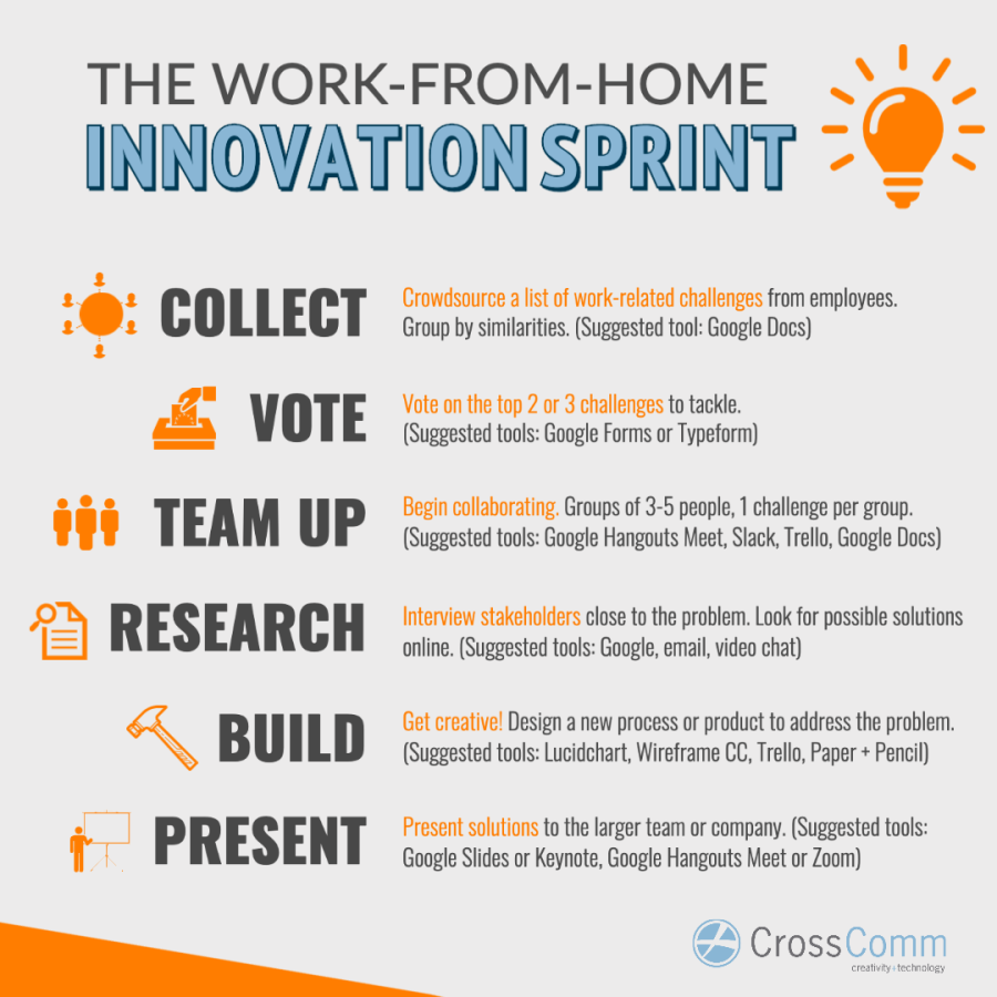 WFH Innovation Sprint 1